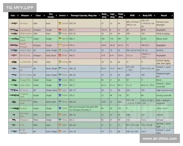 探索Apex英雄中装备选择对玩家胜率的深刻影响与策略优化分析 探索Apex英雄中装备选择对玩家胜率的深刻影响与策略优化分析
